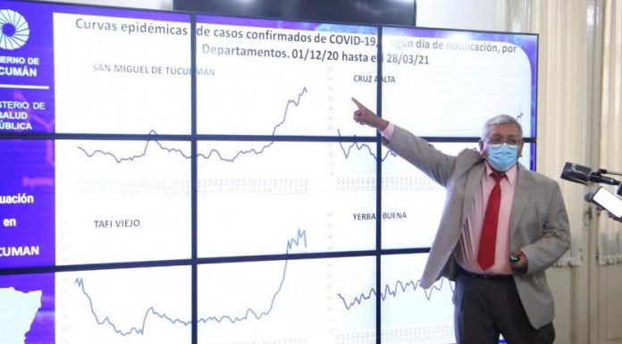 Covid-19 | El crecimiento de contagios es más rápido y exponencial que en el 2020 Covid-19 | El crecimiento de contagios es más rápido y exponencial que en el 2020